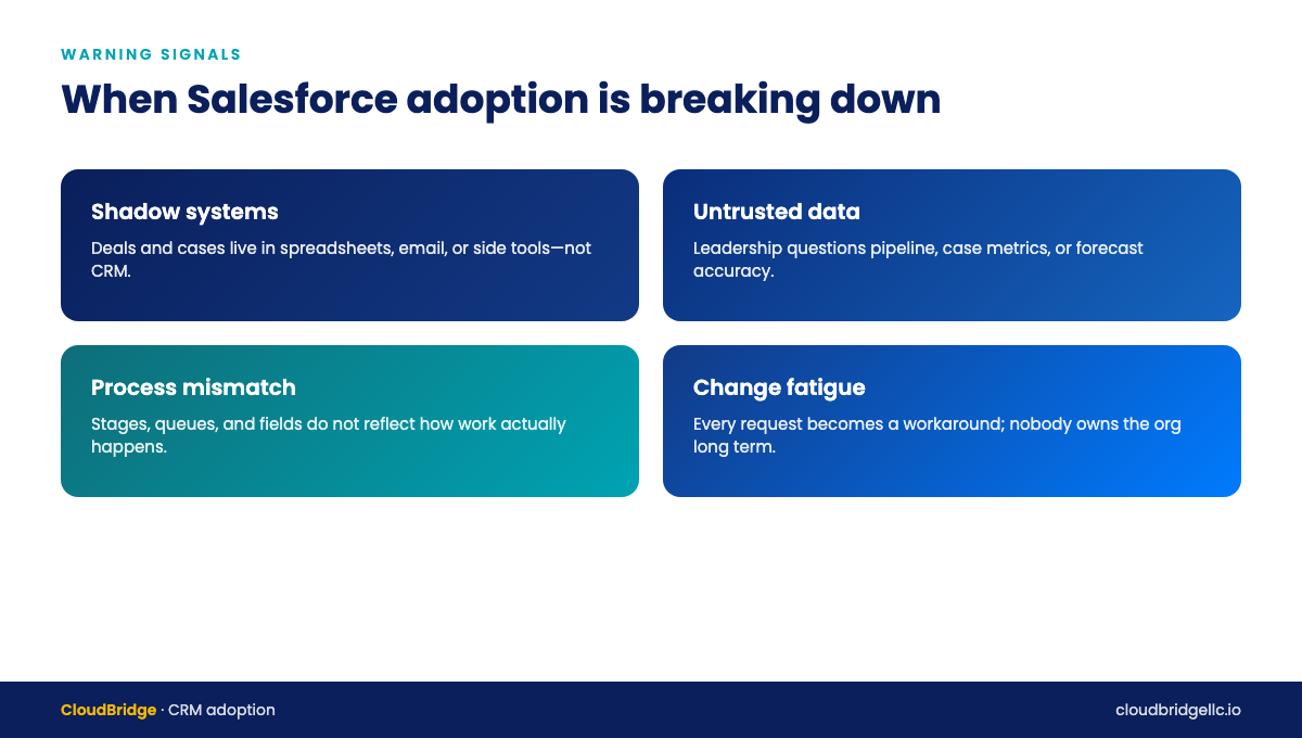 Four warning signals of low Salesforce adoption: shadow systems outside CRM, untrusted reporting data, process mismatch in stages and queues, and change fatigue from endless workarounds.